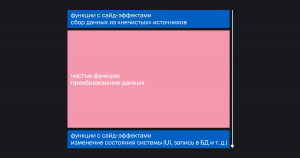 Impureim сэндвич: тонкий красный слой сверху, толстый зелёный злой посередине, тонкий красный слой снизу.